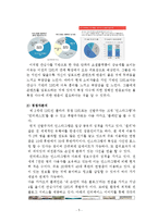 SNS 폴라 PHOLAR 기업분석과 SWOT분석및 폴라 인지도 개설위한 마케팅전략 기획안-5