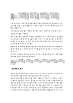 휴고보스 HUGO BOSS 기업분석과 SWOT분석및 휴고보스 마케팅전략과 성공요인분석 레포트-18