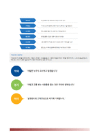 (가천대길병원자기소개서+면접족보1분스피치) 가천대길병원(간호사)자소서 [가천대길병원합격자기소개서가천대길병원자소서합격샘플간호사1분자기소개길병원합격예문]-7