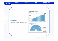 이케아 IKEA 기업분석과 이케아 마케팅(SWOT,STP,4P)전략분석과 이케아 CRM,글로벌마케팅전략분석및 이케아 문제점분석과 해결방안제안-6