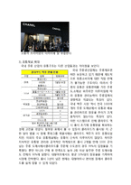 클라우드맥주 Kloud 브랜드분석과 마케팅전략 분석및 클라우드 시장점유율 상승위한 새로운 마케팅전략 제안 레포트-11