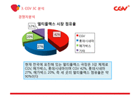 CGV 기업분석과 CGV 마케팅전략분석(3C,SWOT,STP,7P분석) PPT레포트-11