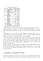 아트박스 ARTBOX 기업분석과 아트박스의 중국진출 마케팅 SWOT,STP,4P전략분석 레포트-6