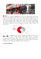 아트박스 ARTBOX 기업분석과 아트박스의 중국진출 마케팅 SWOT,STP,4P전략분석 레포트-11