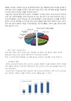 아트박스 ARTBOX 기업분석과 아트박스의 중국진출 마케팅 SWOT,STP,4P전략분석 레포트-17
