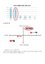 아트박스 ARTBOX 기업분석과 아트박스의 중국진출 마케팅 SWOT,STP,4P전략분석 레포트-19