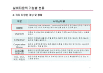 (창업계획서) 실버타운 창업 사업계획서-7