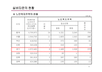 (창업계획서) 실버타운 창업 사업계획서-8