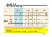 (창업계획서) 실버타운 창업 사업계획서-9
