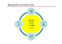 (창업계획서) 실버타운 창업 사업계획서-16