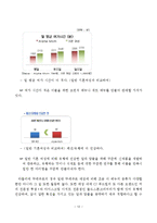 뚜레쥬르 브랜드분석과 뚜레쥬르 마케팅 SWOTSTP,7P전략분및 새로운 마케팅전략 제안 레포트-12