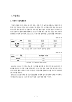 도요타 vs GM 기업경영분석과 상황분석및 GM,도요타의 위기대처방안분석과 GM의 위기극복위한 전략제안 보고서-4