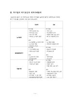 도요타 vs GM 기업경영분석과 상황분석및 GM,도요타의 위기대처방안분석과 GM의 위기극복위한 전략제안 보고서-8