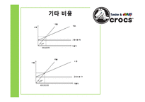 크록스 crocs 브랜드분석과 신제품개발 마케팅전략 기획안-19