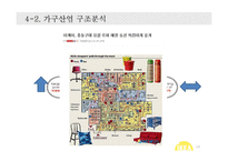 IKEA 이케아 마케팅전략과 성공요인분석 레포트- 이케아 기업분석과 마케팅(SWOT,STP,4P)전략분석, 이케아 가치사슬분석과 성공요인분석-14