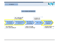 기업인수합병(M&A) 개념분석과 글로벌기업들의 M&A 성공,실패사례분석및 M&A 미래전망연구 레포트-4