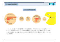 기업인수합병(M&A) 개념분석과 글로벌기업들의 M&A 성공,실패사례분석및 M&A 미래전망연구 레포트-5