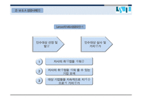 기업인수합병(M&A) 개념분석과 글로벌기업들의 M&A 성공,실패사례분석및 M&A 미래전망연구 레포트-7