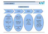 기업인수합병(M&A) 개념분석과 글로벌기업들의 M&A 성공,실패사례분석및 M&A 미래전망연구 레포트-13