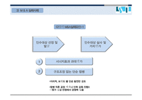 기업인수합병(M&A) 개념분석과 글로벌기업들의 M&A 성공,실패사례분석및 M&A 미래전망연구 레포트-14