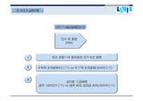 기업인수합병(M&A) 개념분석과 글로벌기업들의 M&A 성공,실패사례분석및 M&A 미래전망연구 레포트-15