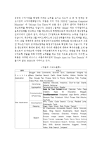 구글 Google 기업분석과 SWOT분석과 구글 경영 성공요인분석및 마케팅전략분석과 구글의 새로운전략 제안및 나의견해 보고서-5