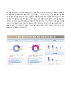 (울산대학교병원자기소개서+면접족보1분스피치) 울산대학교병원(신규간호사)자소서 [울산대학교병원합격자기소개서울산대학교병원자소서간호사면접1분자기소개울산대병원합격예문]-4