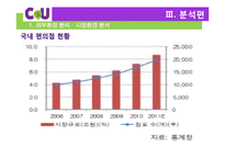 CU 기업분석과 CU 마케팅전략과 경영전략 사례분석 및 CU 미래전망분석 PPT레포트-10