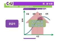 CU 기업분석과 CU 마케팅전략과 경영전략 사례분석 및 CU 미래전망분석 PPT레포트-12