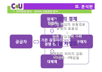 CU 기업분석과 CU 마케팅전략과 경영전략 사례분석 및 CU 미래전망분석 PPT레포트-13