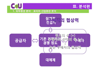 CU 기업분석과 CU 마케팅전략과 경영전략 사례분석 및 CU 미래전망분석 PPT레포트-15