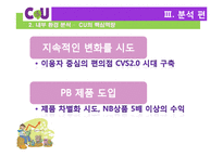 CU 기업분석과 CU 마케팅전략과 경영전략 사례분석 및 CU 미래전망분석 PPT레포트-18