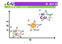 CU 기업분석과 CU 마케팅전략과 경영전략 사례분석 및 CU 미래전망분석 PPT레포트-20