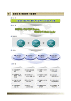 기술보증기금자기소개서,면접기출문제,기술보증기금자소서,면접예상문제,기술보증기금정규직자기소개서,기술보증기금합격자소서,기술보증기금합격예문-11