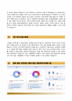 분당차병원자기소개서,면접1분스피치,분당차병원(간호사)자소서,분당차병원간호직자기소개서,분당차병원합격자소서,분당차병원면접기출문제,면접예상질문,분당차병원강남차병원구미차병원합격예문-5