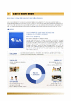 분당차병원자기소개서,면접1분스피치,분당차병원(간호사)자소서,분당차병원간호직자기소개서,분당차병원합격자소서,분당차병원면접기출문제,면접예상질문,분당차병원강남차병원구미차병원합격예문-6