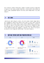 삼성창원병원자기소개서,면접1분스피치,삼성창원병원(간호사)자소서,삼성창원병원간호직자기소개서,삼성창원병원합격자소서,삼성창원병원1분자기소개,창원삼성병원신규간호사자소서,삼성병원면접기출문제,면접예상질문,삼성병원합격예문-4