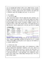 [하이트진로 글로벌전략 사례연구] 하이트진로 기업분석과 해외진출전략분석및 하이트진로 성공요인분석 레포트-6