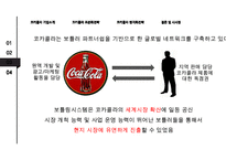 [코카콜라 글로벌 경영전략 사례연구] 코카콜라 기업분석과 코카콜라 글로벌전략(현지화,표준화전략) 분석및 시사점 PPT-12
