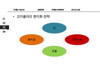 [코카콜라 글로벌 경영전략 사례연구] 코카콜라 기업분석과 코카콜라 글로벌전략(현지화,표준화전략) 분석및 시사점 PPT-14
