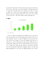 LINE 네이버 라인 서비스분석과 SWOT분석및 네이버라인 일본과 한국시장의 마케팅 사례분석과 네이버 라인 미래전망연구 보고서-9
