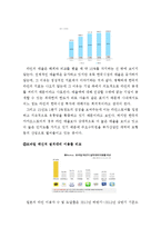 LINE 네이버 라인 서비스분석과 SWOT분석및 네이버라인 일본과 한국시장의 마케팅 사례분석과 네이버 라인 미래전망연구 보고서-16