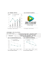 Tencent 텐센트 기업분석과 사업분석및 텐센트 경영전략분석과 미래전망연구 레포트-17