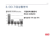 OCI 기업분석과 기업상황분석및 OCI 경영전략(위기극복방안) 분석 PPT-12