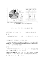 Baidu 바이두 기업분석과 마케팅전략및 바이두 향후전략분석 레포트-12