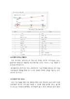 Baidu 바이두 기업분석과 마케팅전략및 바이두 향후전략분석 레포트-14