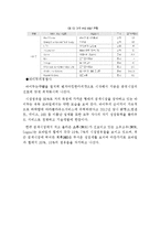 Baidu 바이두 기업분석과 마케팅전략및 바이두 향후전략분석 레포트-16