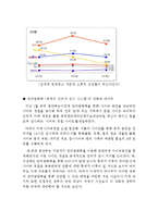 Baidu 바이두 기업분석과 마케팅전략및 바이두 향후전략분석 레포트-17