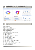 (전력연구원자기소개서+면접예상문제) 한전전력연구원자소서,한국전력연구원자기소개서,전력연구원합격자소서,kepco전력연구원,면접기출문제-6