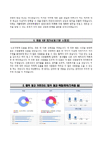 성빈센트병원자기소개서,면접1분스피치,성빈센트병원(간호사)자소서,가톨릭대학교성빈센트병원간호직자기소개서,가톨릭대학교성빈센트병원합격자소서,카톨릭대학교성빈센트병원1분자기소개,면접기출문제-5